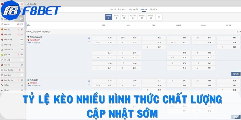 Tỷ lệ kèo nhiều hình thức chất lượng cập nhật sớm